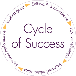 Cycle of Success